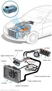 See C0534 repair manual